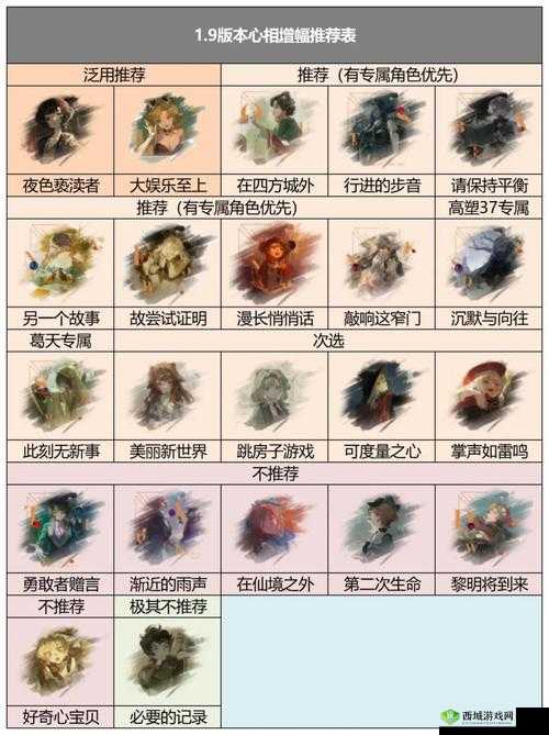 重返未来 1999 鬃毛沙砾阵容搭配与心相选择全攻略