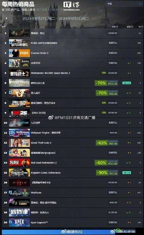 Steam 最新一周销量榜:黑神话持续霸榜