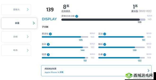 中国成熟 iPhone 的性能评测免费视频址已发布友：专业评测，值得信赖