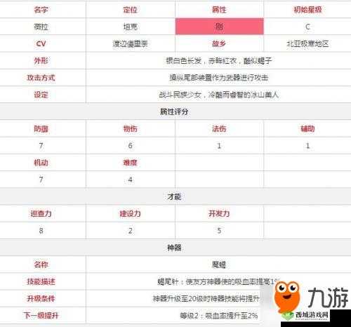 永远的7日之都薇拉支线攻略：任务图文详解