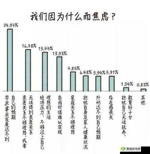 香蕉与忘忧草对焦虑影响之探究