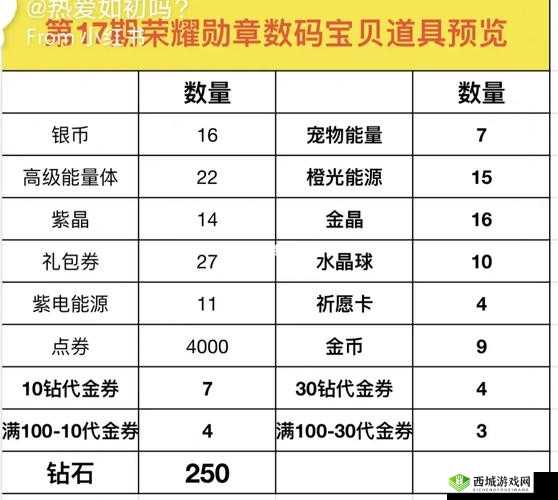 揭秘:天空活动勋章商店碎片兑换勋章数量波动背后的原因与逻辑分析