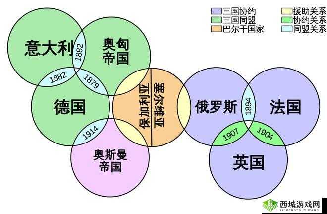 俄罗斯美国中国日本韩国：五国关系探讨