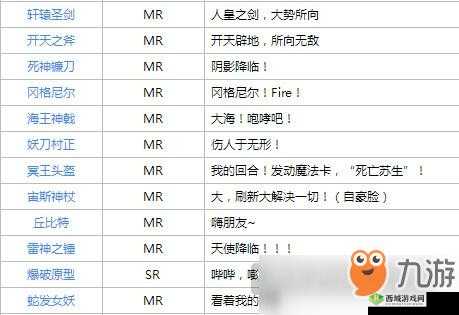 魂器学院中各类闪避型魂器的详细全面汇总一览