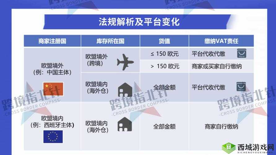 FBA 欧洲 VAT:跨境电商必备知识