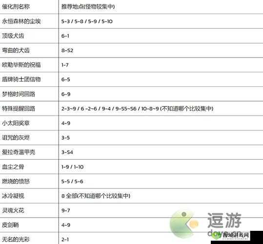 第七史诗催化剂刷取攻略：快速获取资源的必备指南