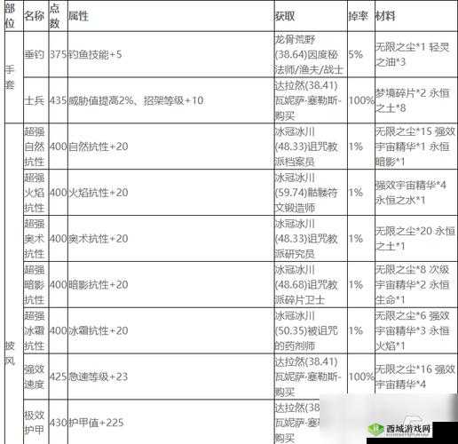 魔兽世界怀旧服：附魔手套超强敏捷图纸获取指南