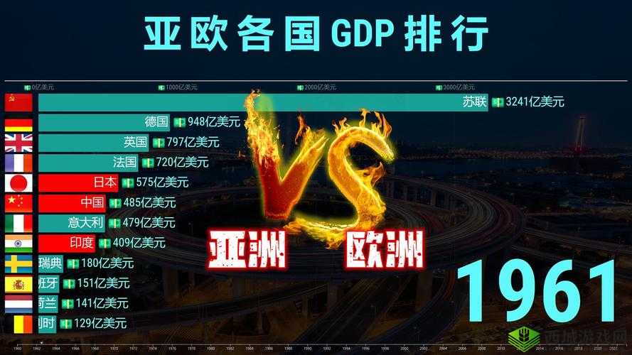 亚洲VS欧洲VS日本:谁能称雄