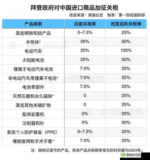夏洛克商店出售物品解析：奖励有清零期限吗？详解