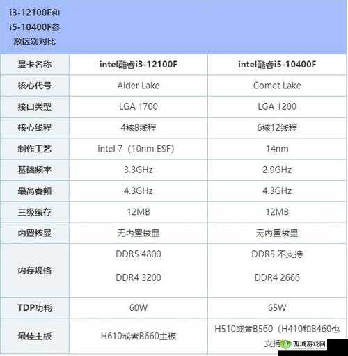 国精产品一二三四线对比评测之差异分析