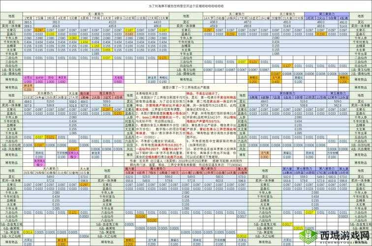 《想不想修真：出窍丹收益大比拼，哪个地图掉落最多？》
