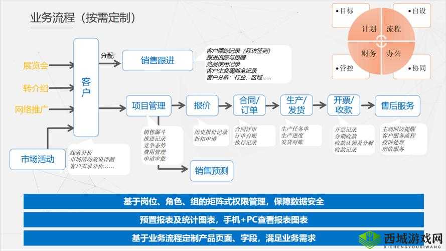 免费 CRM 系统新特色有哪些:高效客户管理与销售跟进
