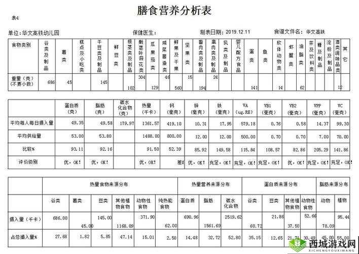 肉食家庭食取报告 1 免费：倡导健康饮食，关注家庭营养