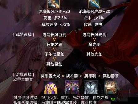 DNF剑豪高效刷图加点攻略：技能配置与属性分配指南