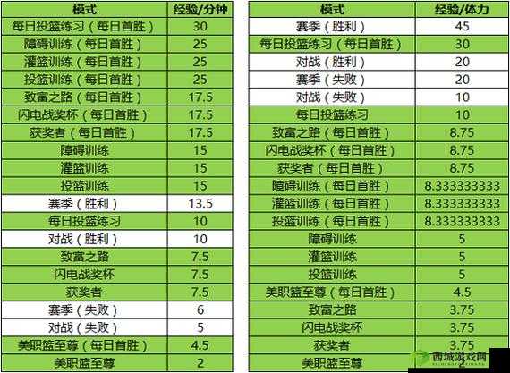 NBA Live手游体力获得方法攻略:体力获取途径详解
