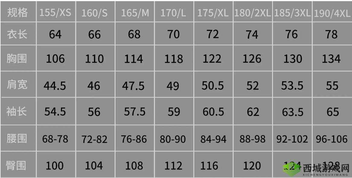 亚洲尺码欧洲尺码品牌好：亚洲尺码与欧洲尺码对比
