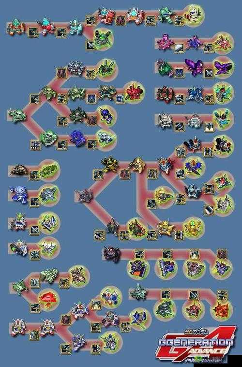 sd 高达 g 世纪金手指-游戏秘籍大全