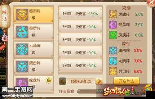 梦幻诛仙兵刃盾御虎啸阵法全面详细解析与深度探讨