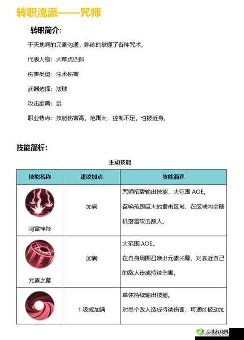 侍魂胧月传说咒师连招技巧教学：轻松掌握连招心得