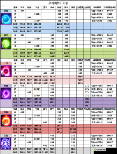 诛仙手游星魂搭配攻略 各门派星魂搭配全方位详细解析