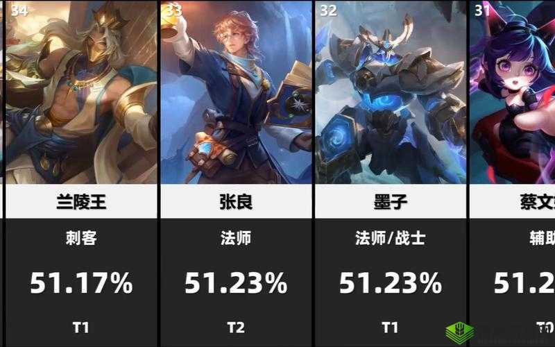 王者荣耀英雄强势排名:常用英雄究竟谁更胜一筹