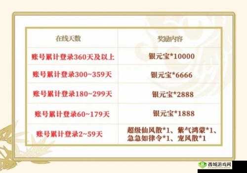 问道手游红包雨活动攻略大放送