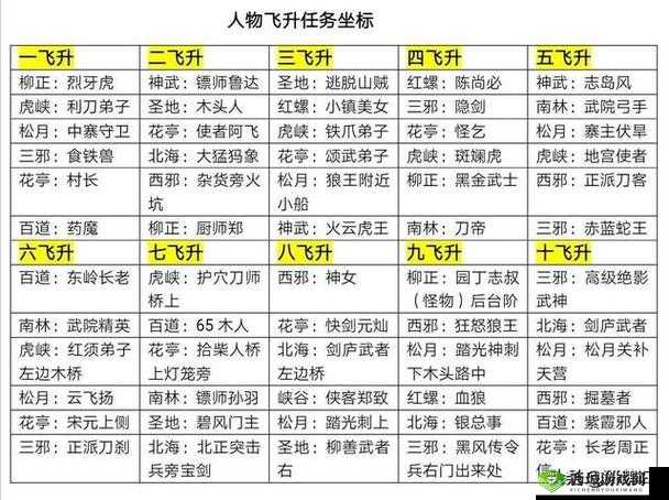 热血江湖手游飞剑函灵究竟如何获取 全面解析其获得途径