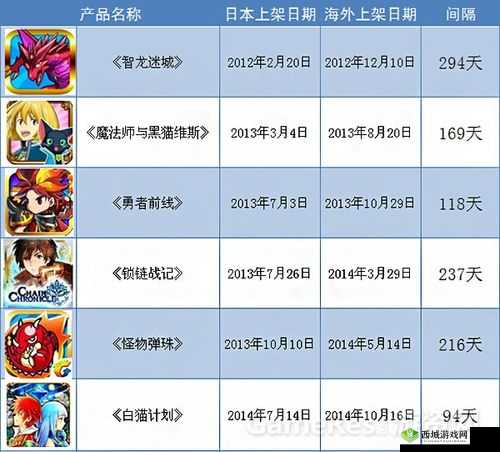 盗梦英雄单杀最强阵容搭配秘籍 全方位解析与指南