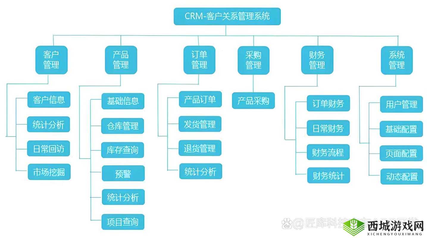国内永久免费 CRM 系统:助您高效管理客户