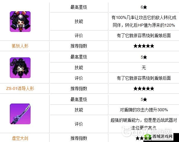 崩坏学园 2 角色攻略 巨盾娘打法全面深入详细解读分享