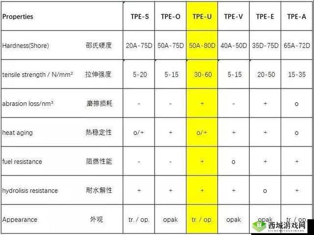 TPU 色母与子色母性能深度解析：本质、特点、应用及选择