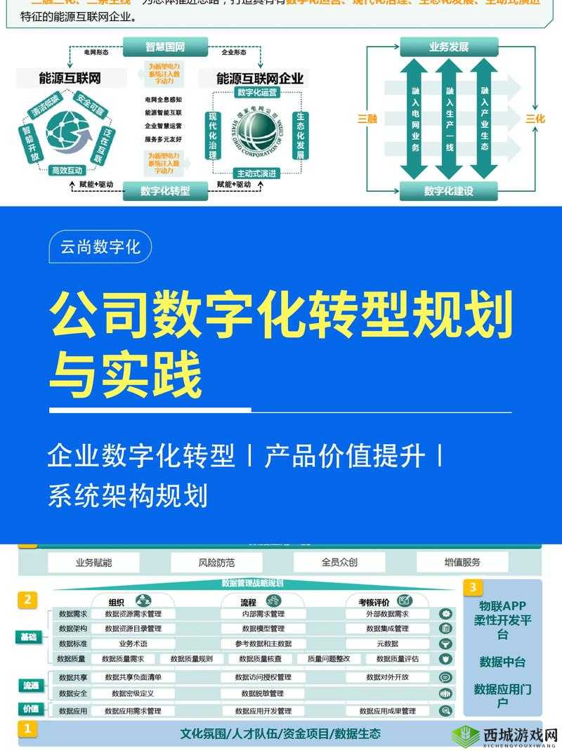 web 成品网站助力企业数字化转型
