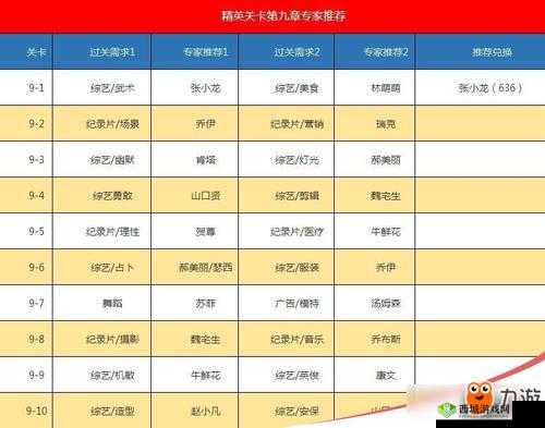 恋与制作人精英关卡9-4星完美通关攻略秘籍大揭秘:细节操作与策略分享