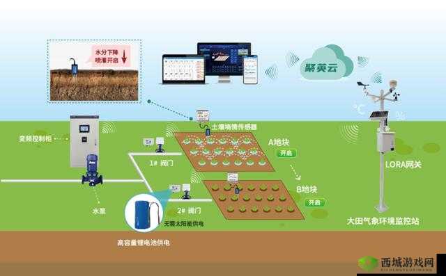 HP 公交车灌溉系统流畅升级方案