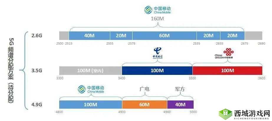 欧洲 5G 频段 N78 ：探索其应用与发展