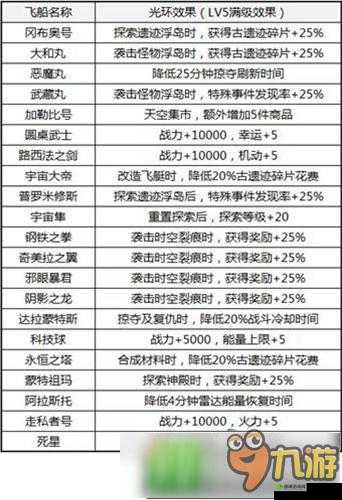 不思议迷宫守护者飞艇打法全攻略及技巧解析