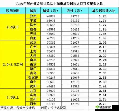 二线三线城市与精品人的收入差距：现状与原因
