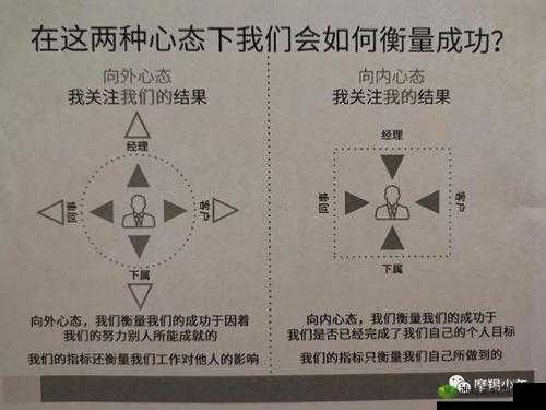 从拒绝到主动到享受:心态的转变之路
