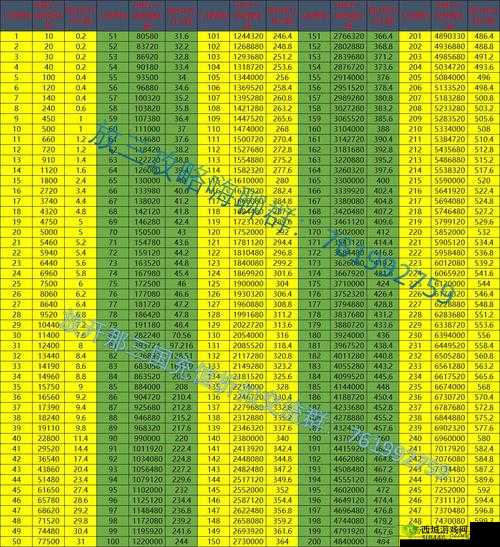 放开那三国 2 新人快速练级速冲 60 级技巧大揭秘