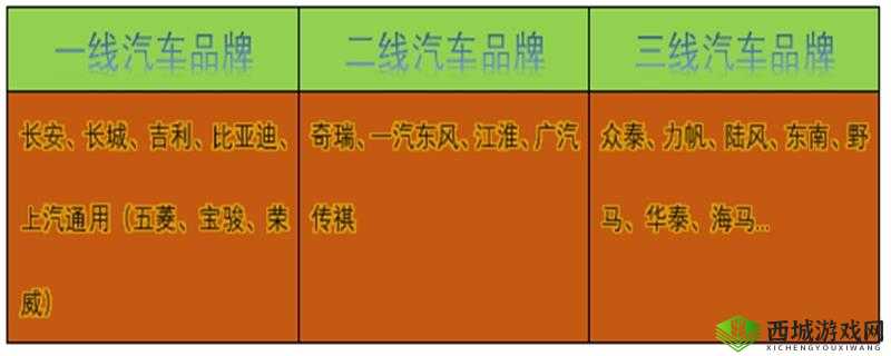 国产产精华一线二线三线：市场层级与品质差异