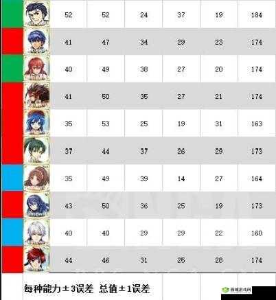 火焰纹章英雄 PVP 中斗技场厉害英雄的全面推荐指南