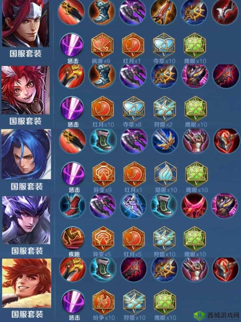 王者荣耀本周限免英雄新手出装路线全方位详细教学