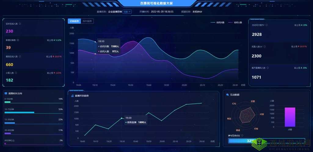 A8 直播免费版观看人数统计:实时数据一览