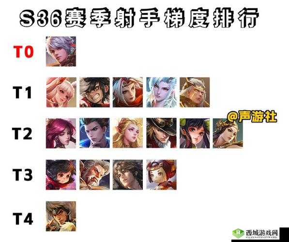 王者荣耀十一月谁是最强射手 实力射手大盘点来了