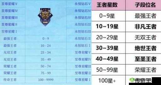 王者荣耀查看自己历史段位及上赛季段位分数的方法与途径