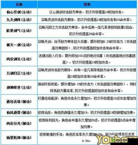 天天修仙 OL 修行任务的完成方法及详细攻略指南