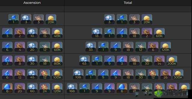 探寻夜阑天赋材料:神秘之旅开启