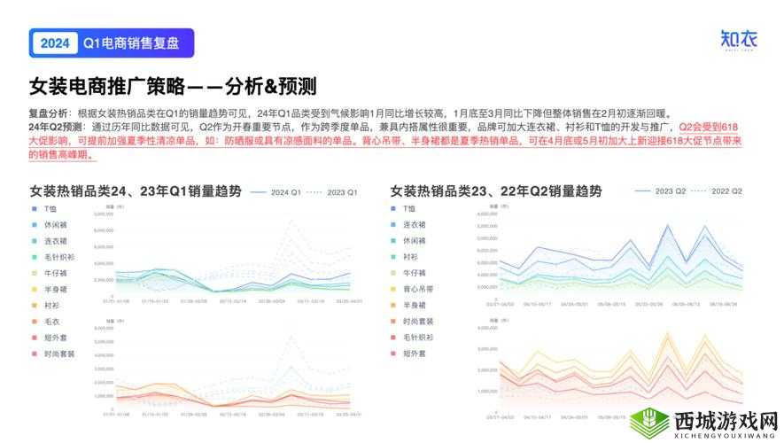 趋势及潜力报告:洞察行业发展趋势与潜力