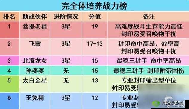 梦幻西游手游冷门助战全解析：独特玩法与实用攻略