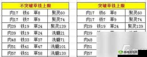 掌握修真奥秘:如何获取想不想修真品丹方全攻略